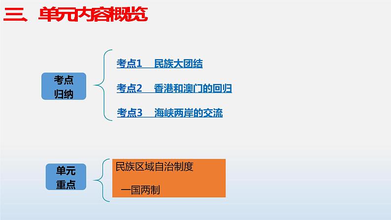 专题04 民族团结与祖国统一-中考历史第一轮复习夯实基础靶向示范课件（部编版）06