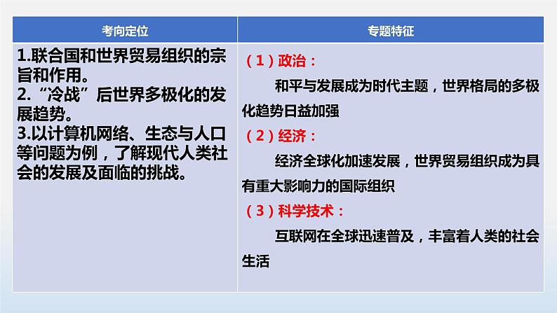 专题04 走向和平发展的世界-中考历史第一轮复习夯实基础靶向示范课件（部编版）04