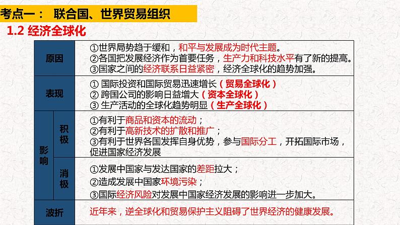 专题04 走向和平发展的世界-中考历史第一轮复习夯实基础靶向示范课件（部编版）08