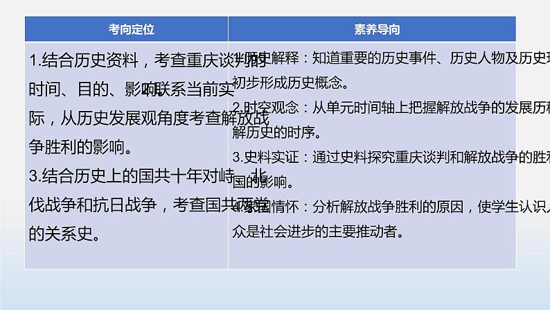 专题07 人民解放战争-中考历史第一轮复习夯实基础靶向示范课件（部编版）04