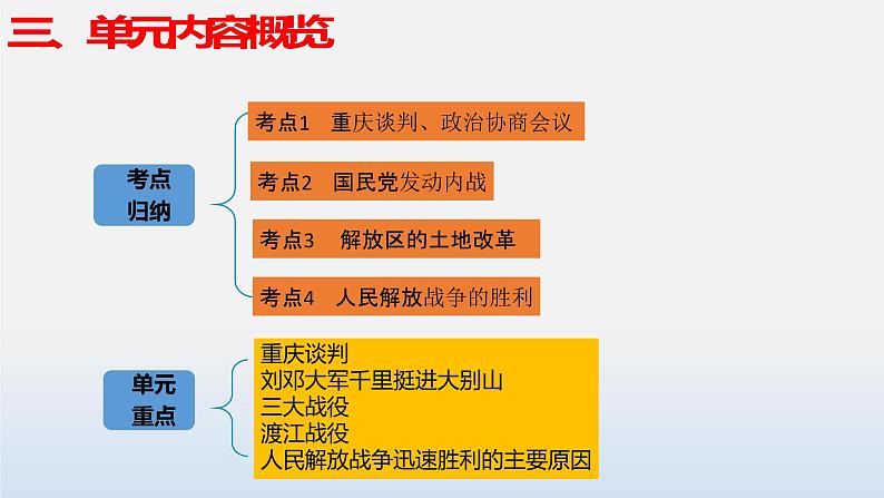 专题07 人民解放战争-中考历史第一轮复习夯实基础靶向示范课件（部编版）06