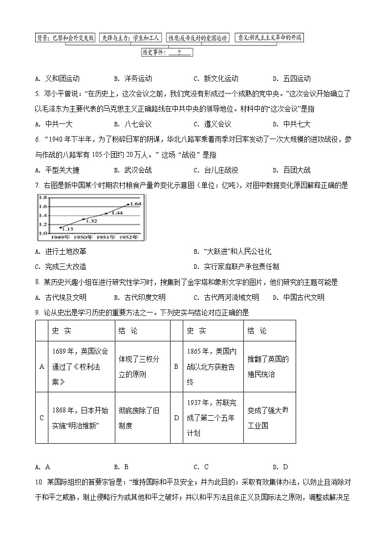 初中历史中考复习 精品解析：2022年湖北省随州市中考历史真题（原卷版）02