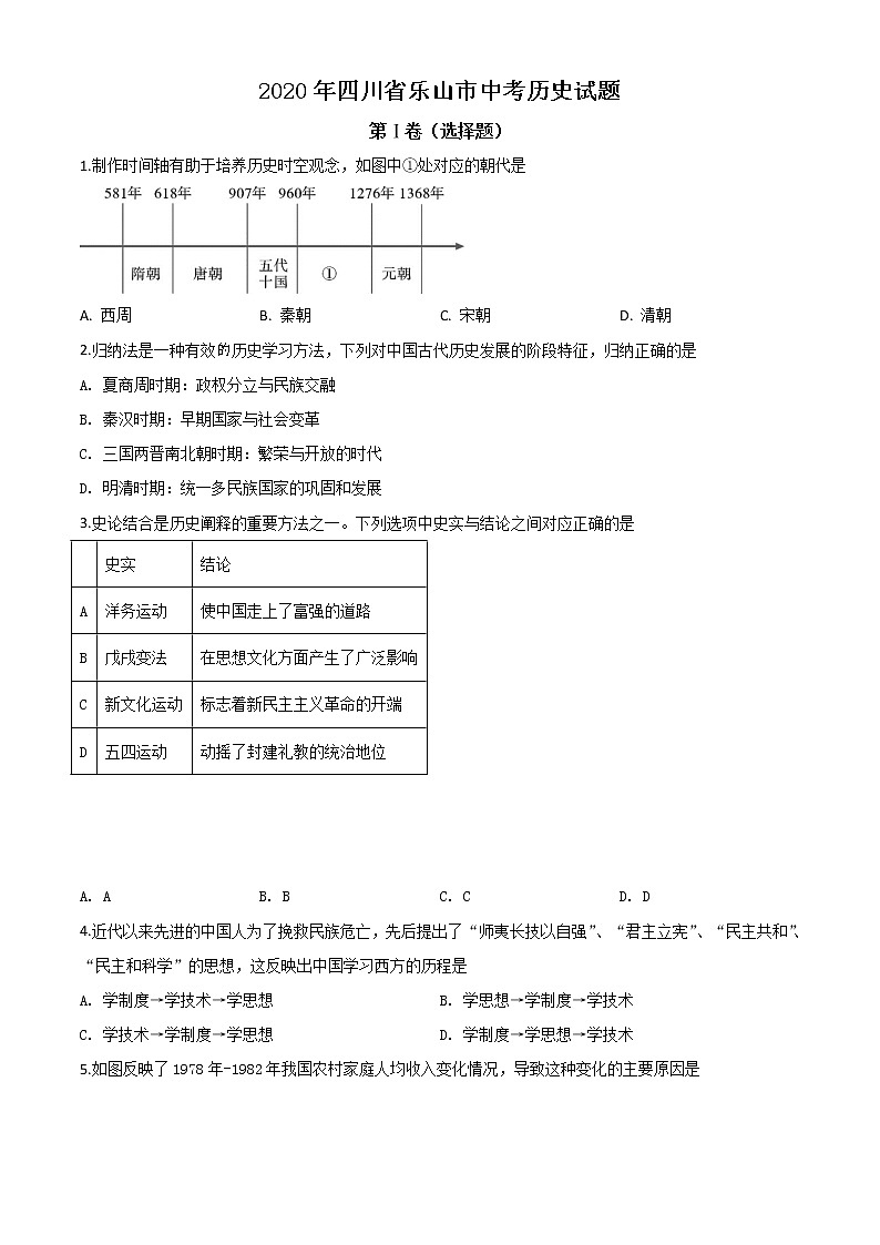 初中历史中考复习 精品解析：四川省乐山市2020年中考历史试题（原卷版）01