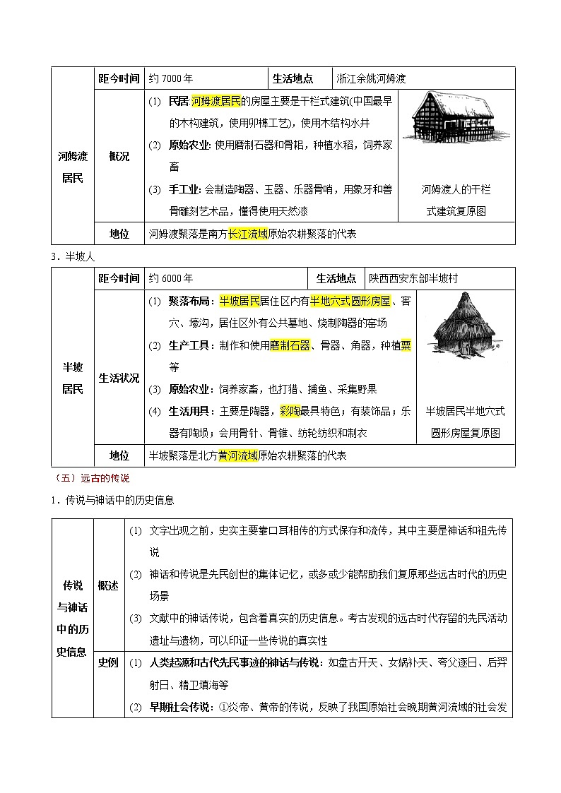 初中历史中考复习 考点01 史前时期和夏商周时期：中国境内人类的活动与文明的起源、早期国家与社会变革-备战2021年中考历史考点一遍过【 名师堂】第3页