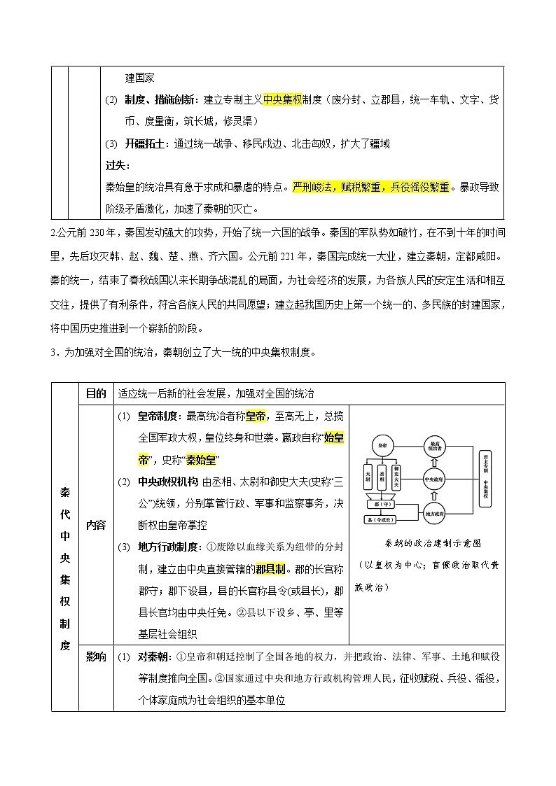 初中历史中考复习 考点02 秦汉时期和三国两晋南北朝时期：统一多民族国家的建立和巩固、政权分立与民族交融-备战2021年中考历史考点一遍过【 名师堂】第2页