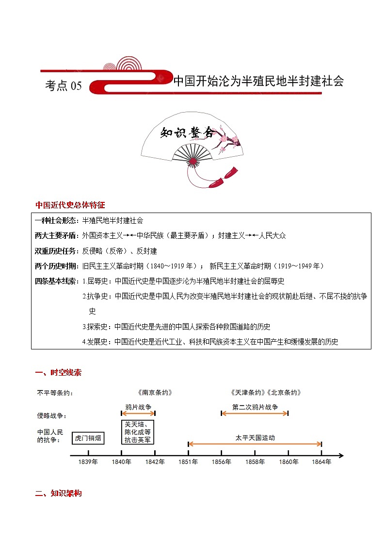 初中历史中考复习 考点05 中国开始沦为半殖民地半封建社会-备战2021年中考历史考点一遍过【 名师堂】第1页