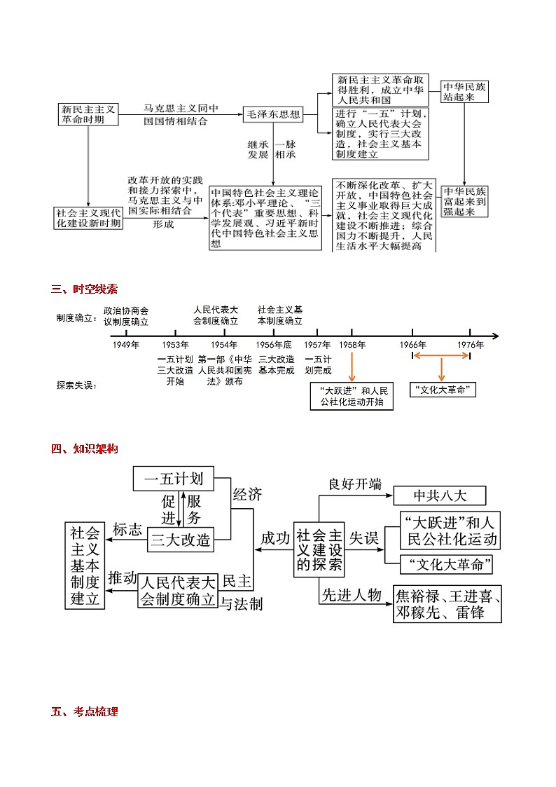初中历史中考复习 考点14 社会主义制度的建立与社会主义建设的探索-备战2021年中考历史考点一遍过【 名师堂】第2页