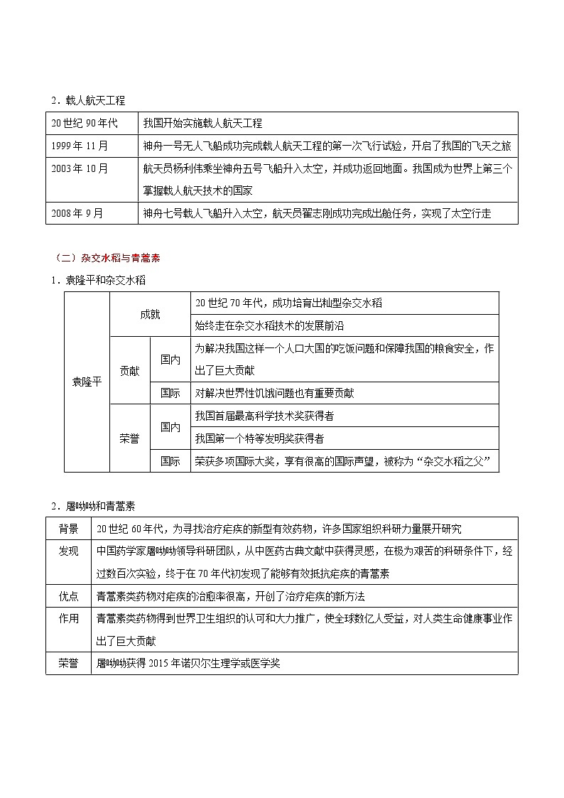 初中历史中考复习 考点17 现代科技文化与社会生活-备战2020年中考历史考点一遍过 试卷02