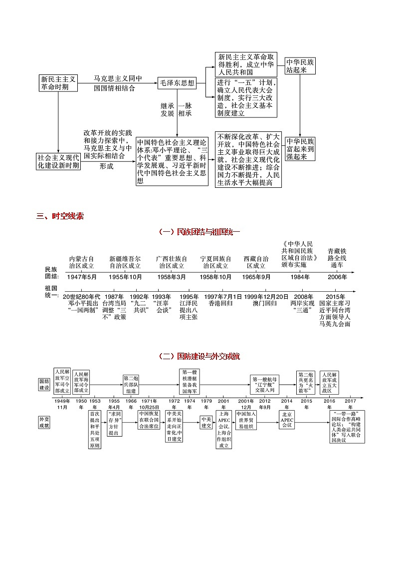 初中历史中考复习 考点16 民族团结与祖国统一、国防建设与外交成就-备战2021年中考历史考点一遍过【 名师堂】第2页