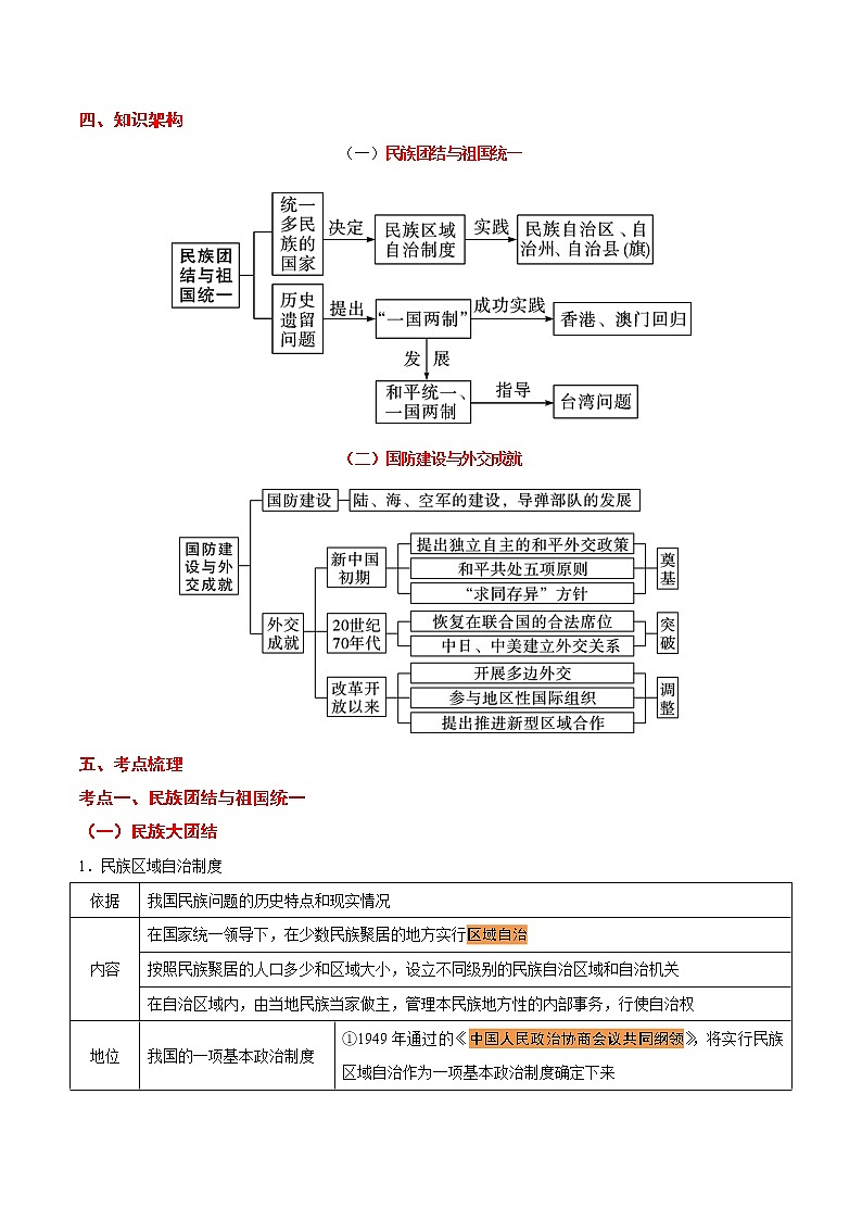 初中历史中考复习 考点16 民族团结与祖国统一、国防建设与外交成就-备战2021年中考历史考点一遍过【 名师堂】第3页