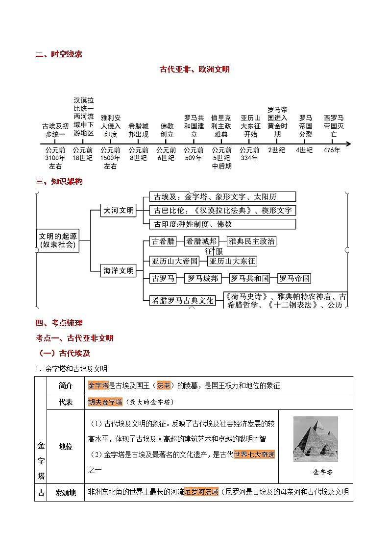 初中历史中考复习 考点18 古代亚非文明和欧洲文明-备战2021年中考历史考点一遍过【 名师堂】第2页