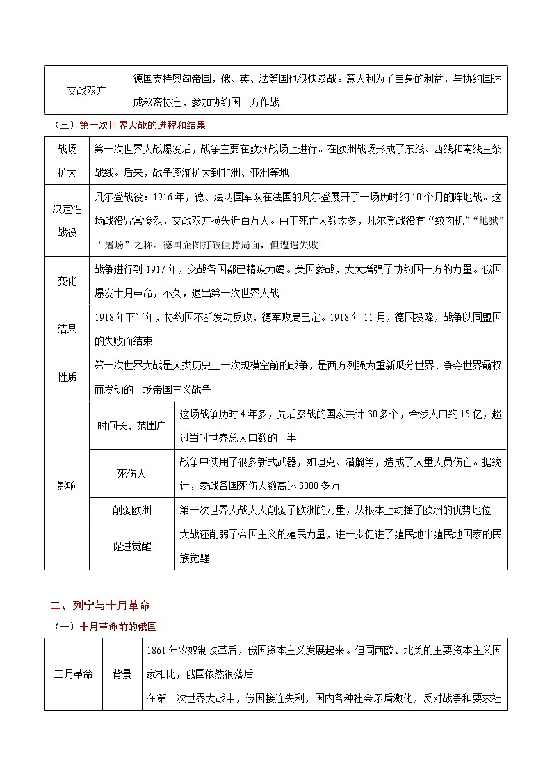 初中历史中考复习 考点24 第一次世界大战和战后初期的世界-备战2020年中考历史考点一遍过 试卷02