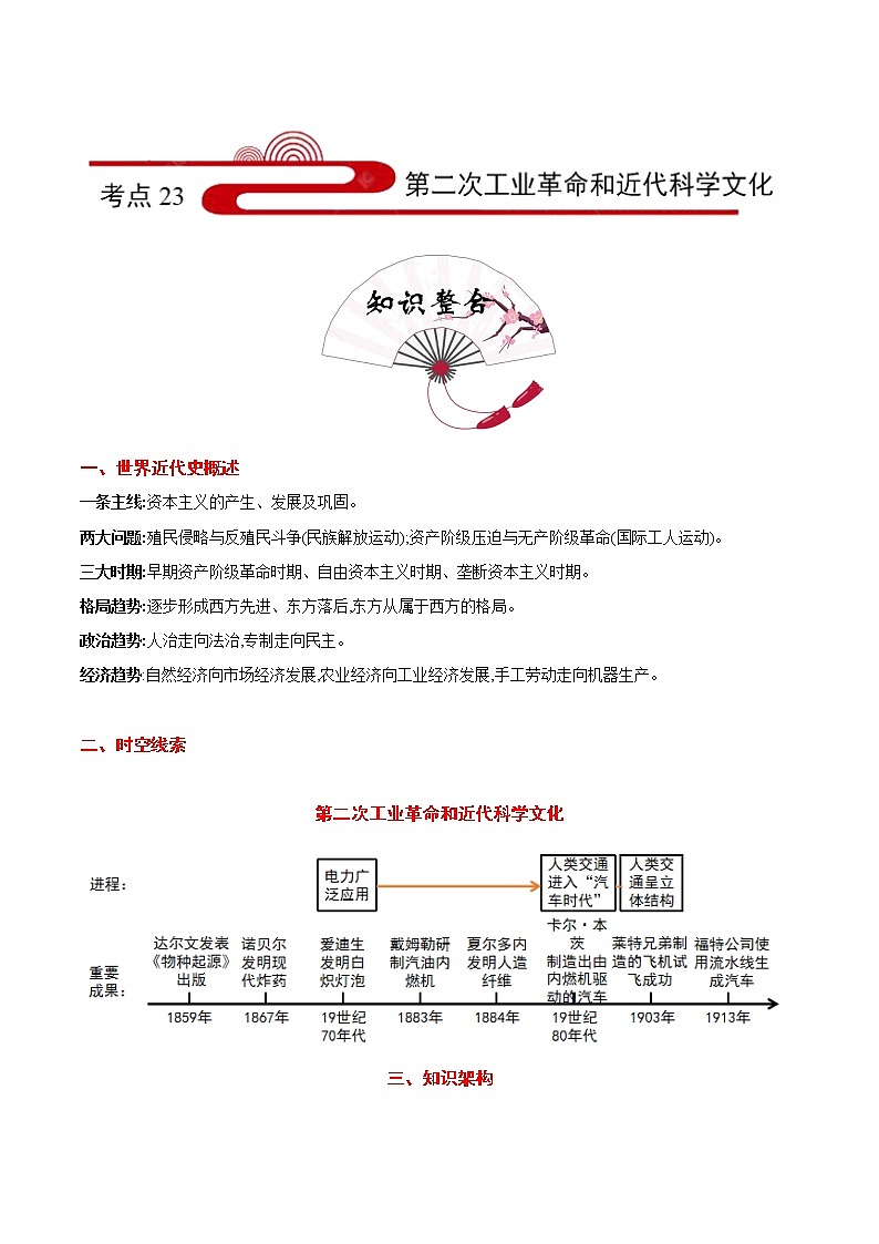初中历史中考复习 考点23 第二次工业革命和近代科学文化-备战2021年中考历史考点一遍过第1页