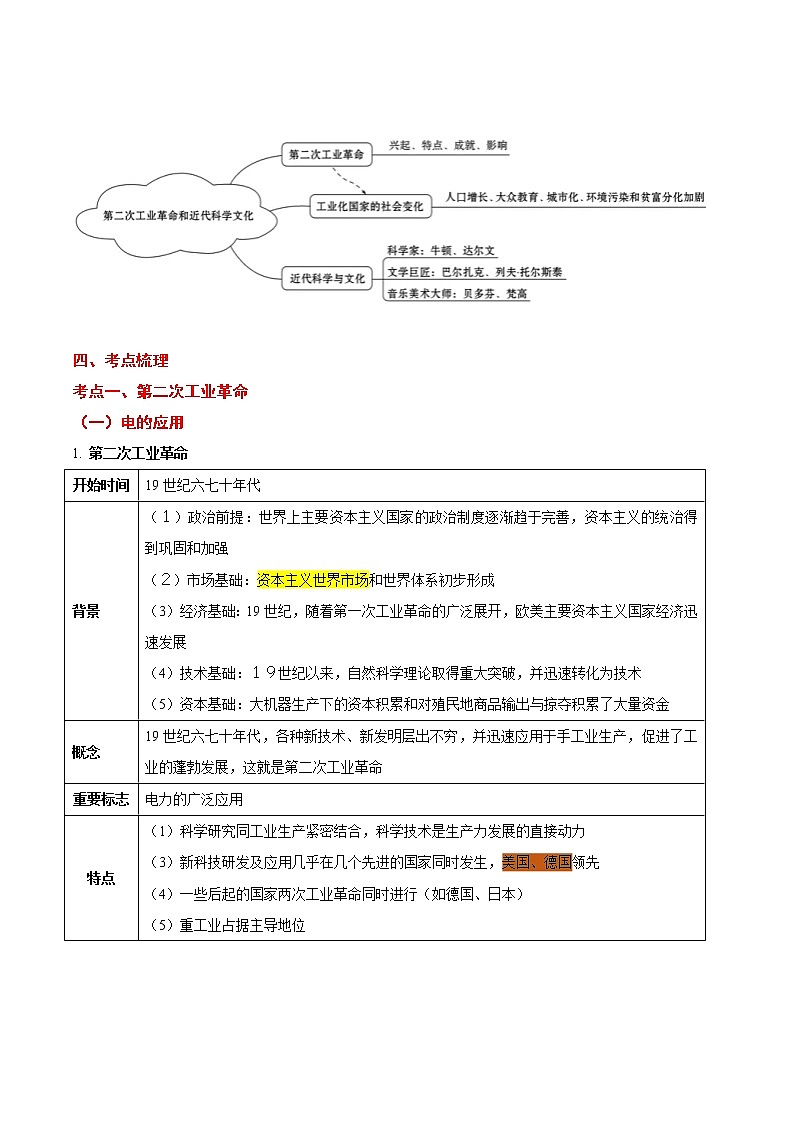 初中历史中考复习 考点23 第二次工业革命和近代科学文化-备战2021年中考历史考点一遍过第2页