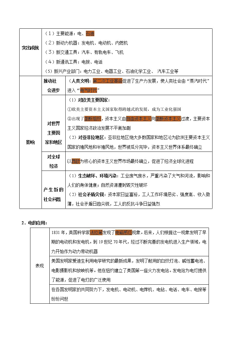 初中历史中考复习 考点23 第二次工业革命和近代科学文化-备战2021年中考历史考点一遍过第3页