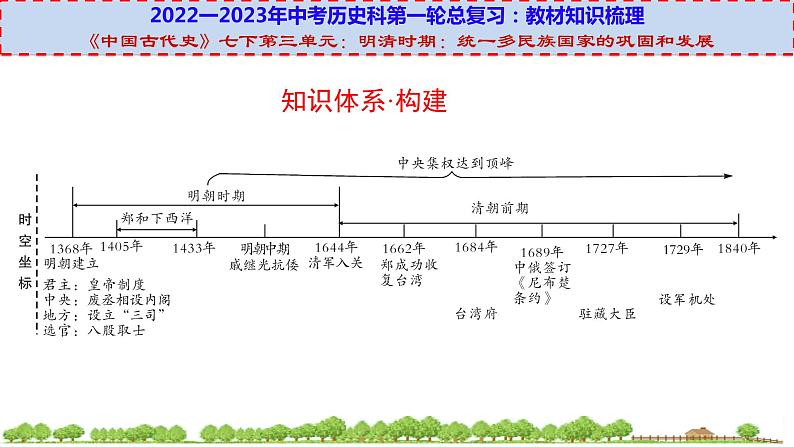 初中历史中考复习 七下第三单元（一）-【透视中考】2023年中考历史冲刺复习基础考点过关课件第2页