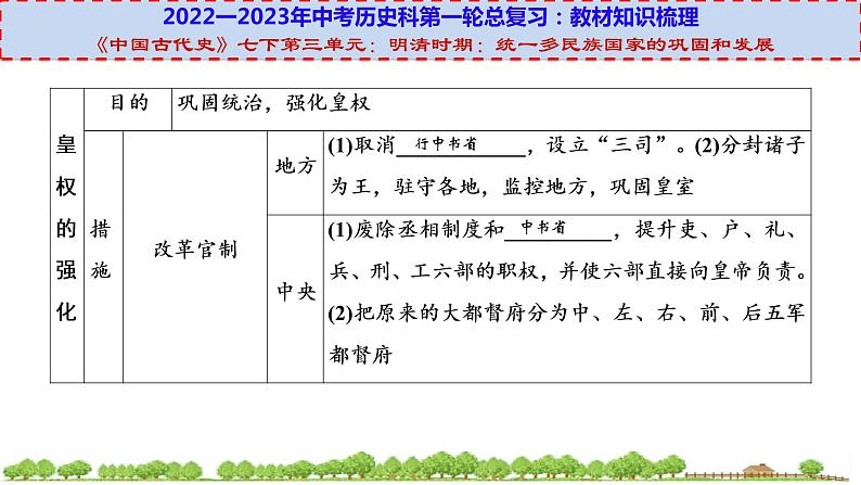 初中历史中考复习 七下第三单元（一）-【透视中考】2023年中考历史冲刺复习基础考点过关课件第4页