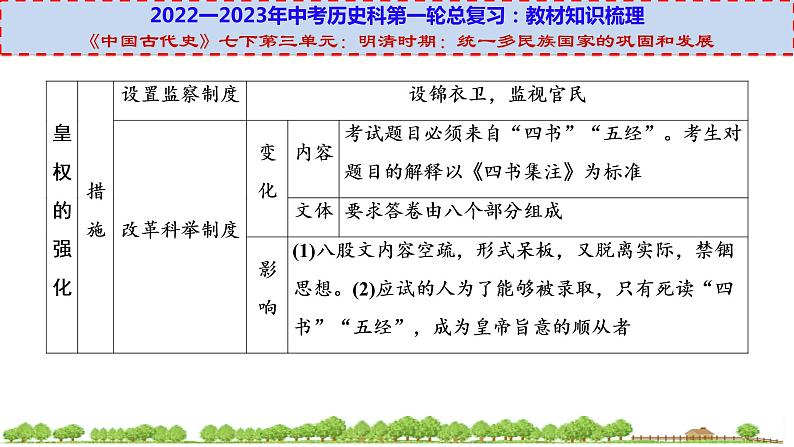 初中历史中考复习 七下第三单元（一）-【透视中考】2023年中考历史冲刺复习基础考点过关课件第5页