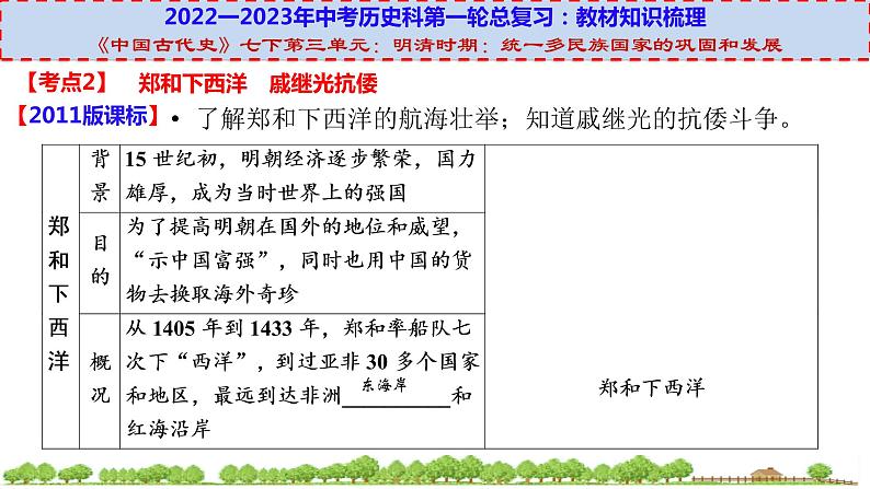 初中历史中考复习 七下第三单元（一）-【透视中考】2023年中考历史冲刺复习基础考点过关课件第7页