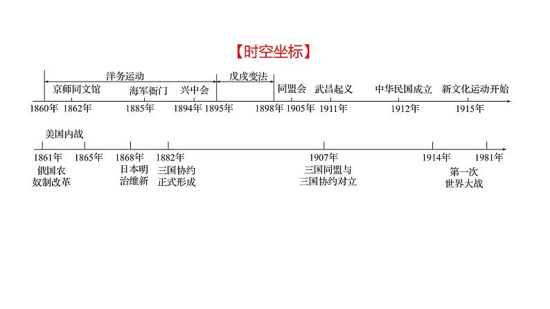 复习课件：2023年中考历史一轮复习课件：第九单元　中国近代化的探索——向西方学习(旧民主主义革命时期)第2页