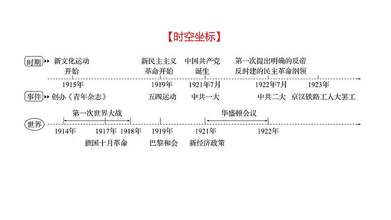 复习课件：2023年中考历史一轮复习课件：第十单元　新民主主义革命的开始及从国共合作到国共对立(1919-1936年)第2页