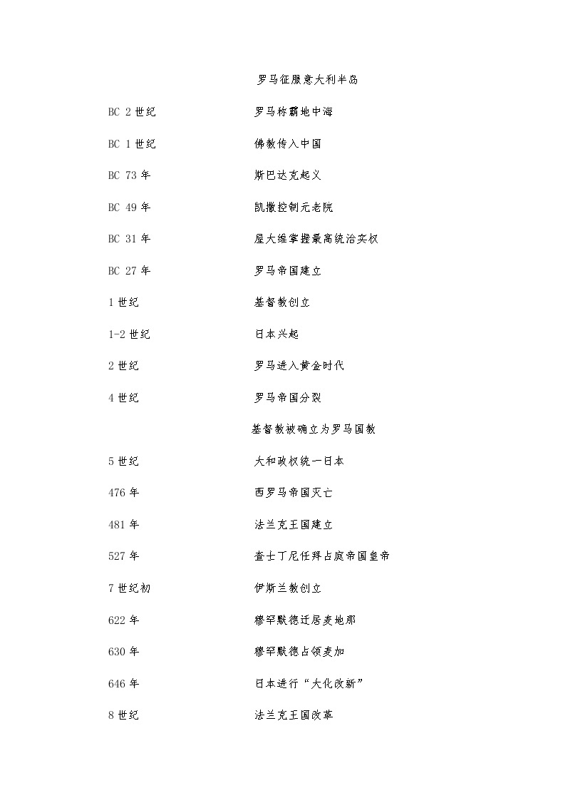 初中历史中考复习 中考历史大事年表：世界历史时间整理（通用版） 试卷02