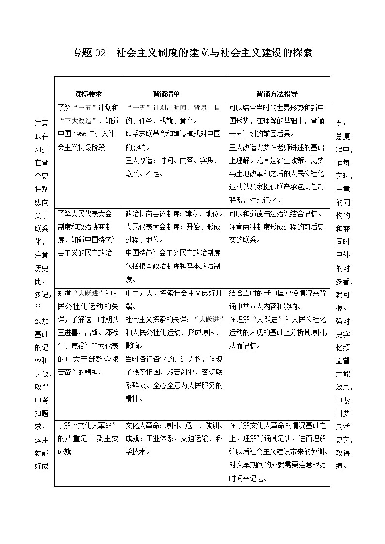 初中历史中考复习 专题02  社会主义制度的建立与社会主义建设的探索（背诵清单）第1页