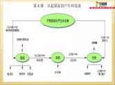 初中历史中考复习 中国古代史抓分思维导图（七上） -2020年中考历史考前抓分思维导图课件PPT