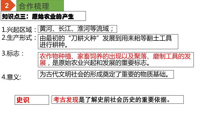 初中历史中考复习 专题01 史前时期：中国境内早期人类与文明的起源课件06