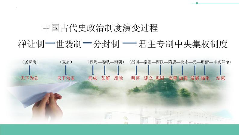 初中历史中考复习 专题01 中国古代的政治制度课件PPT第2页