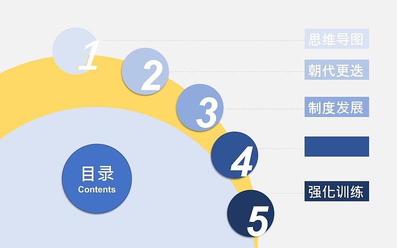 初中历史中考复习 专题01 中国古代政治制度史-2020年中考历史二轮复习考点讲练课件（部编版）02