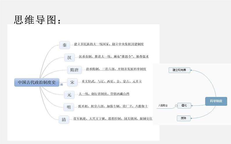 初中历史中考复习 专题01 中国古代政治制度史-2020年中考历史二轮复习考点讲练课件（部编版）03