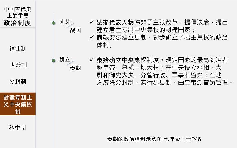 初中历史中考复习 专题01 中国古代政治制度史-2020年中考历史二轮复习考点讲练课件（部编版）08