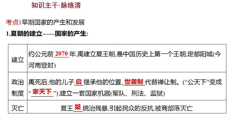 2023年中考历史一轮复习课件：第二单元夏商周时期：早期国家与社会变革课件第4页