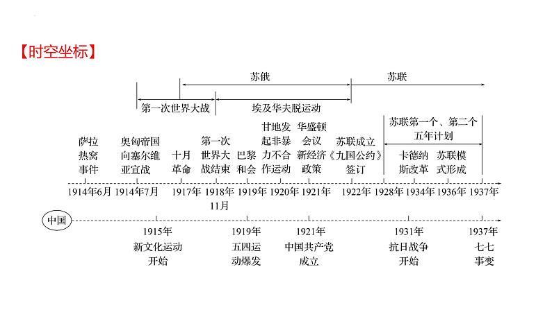 2023年中考历史一轮复习课件：第二十三单元 第一次世界大战和战后初期的世界第2页