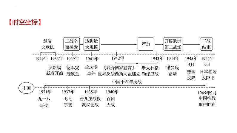 2023年中考历史一轮复习课件：第二十四单元 经济大危机和第二次世界大战第2页