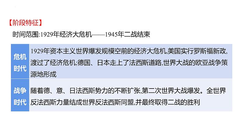 2023年中考历史一轮复习课件：第二十四单元 经济大危机和第二次世界大战第3页