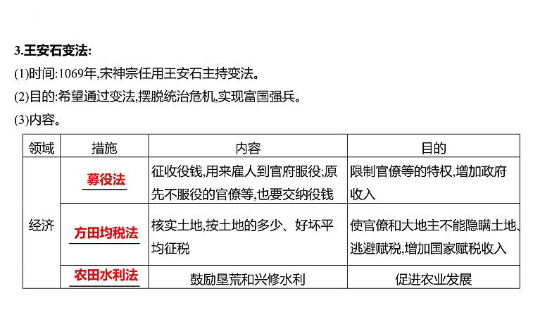 2023年中考历史一轮复习课件：第六单元 辽宋夏金元时期：民族关系发展和社会变化第8页