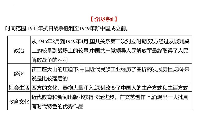 2023年中考历史一轮复习课件：第十二单元 人民解放战争和近代经济、社会生活与教育文化事业的发展03