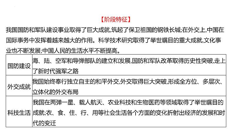 2023年中考历史一轮复习课件：第十六单元 国防建设与外交成就及科技文化与社会生活第3页