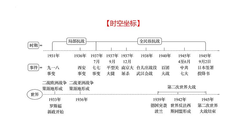 2023年中考历史一轮复习课件：第十一单元 中华民族的抗日战争第2页