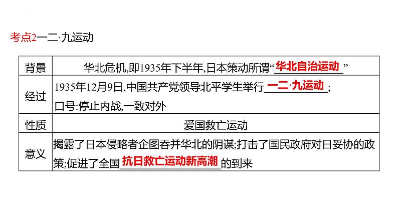 2023年中考历史一轮复习课件：第十一单元 中华民族的抗日战争第7页