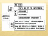 初中历史中考复习 中国近代史抓分思维导图（八上） -2020年中考历史考前抓分思维导图课件PPT
