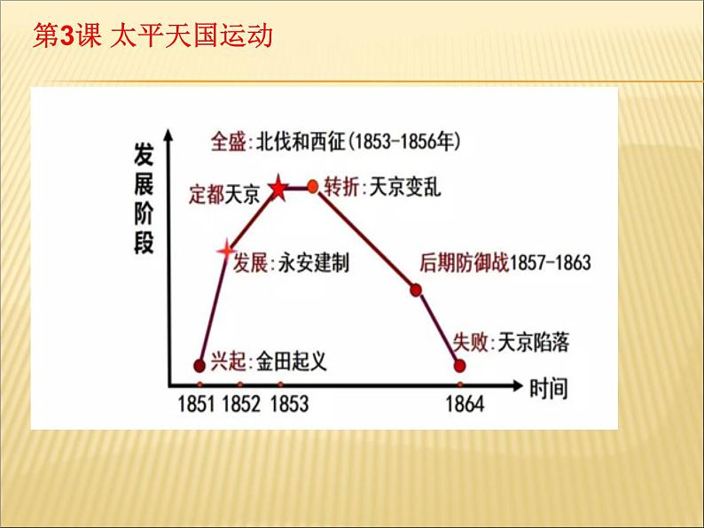 初中历史中考复习 中国近代史抓分思维导图（八上） -2020年中考历史考前抓分思维导图课件PPT第8页