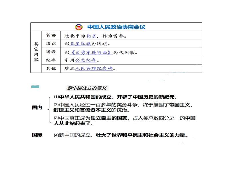 初中历史中考复习 中国现代史抓分思维导图（八下） -2020年中考历史考前抓分思维导图课件PPT03