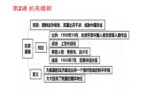 初中历史中考复习 中国现代史抓分思维导图（八下） -2020年中考历史考前抓分思维导图课件PPT
