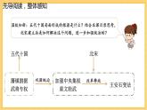 第6课 北宋的政治课件+视频