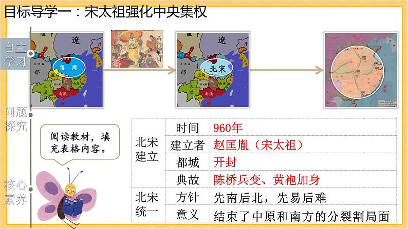 第6课 北宋的政治课件（共25张PPT）第6页