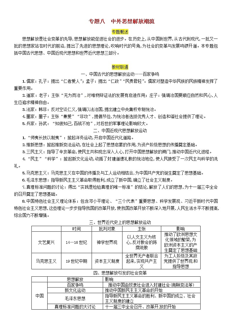 初中历史中考复习 中考历史总复习第二编热点专题突破专题8中外思想解放潮流试题第1页