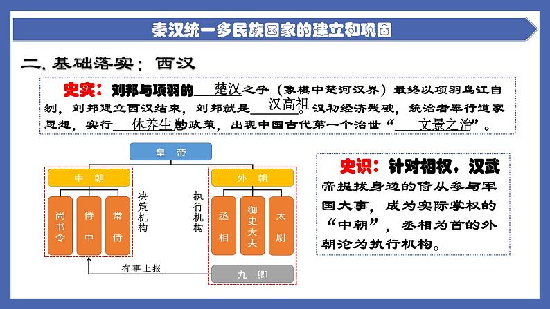 初中历史中考复习 专题02  秦汉统一多民族国家的建立和巩固-备战2022年中考历史一轮复习精准课件第7页